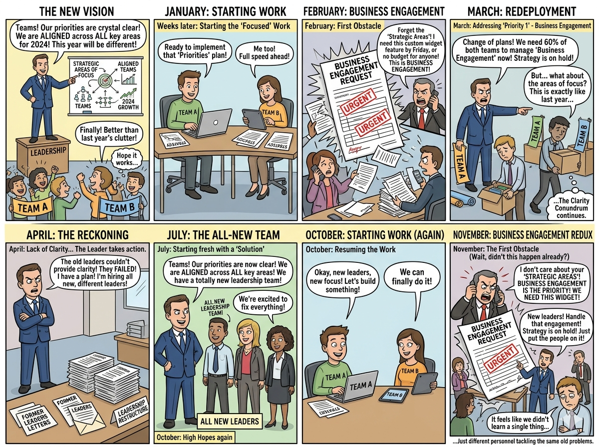Cartoon: Business Tactics: Circular Execution